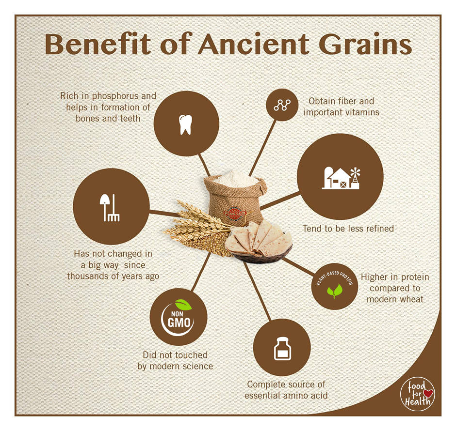  Benefits of Ancient Grains, Wheat allergy, Gluten free diet, low gluten, supports the gut health, immunity booster, immunity support, celiac disease, gluten intolerance 